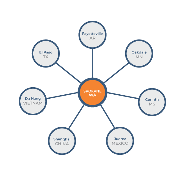 Command Center – Keytronic Contract Manufacturer