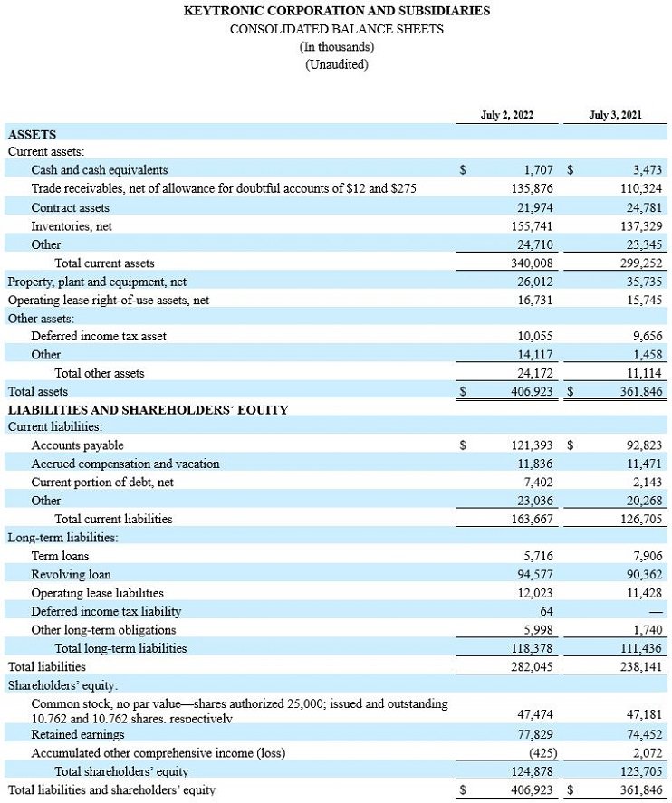 Fourth Quarter 2022 Balance Sheet