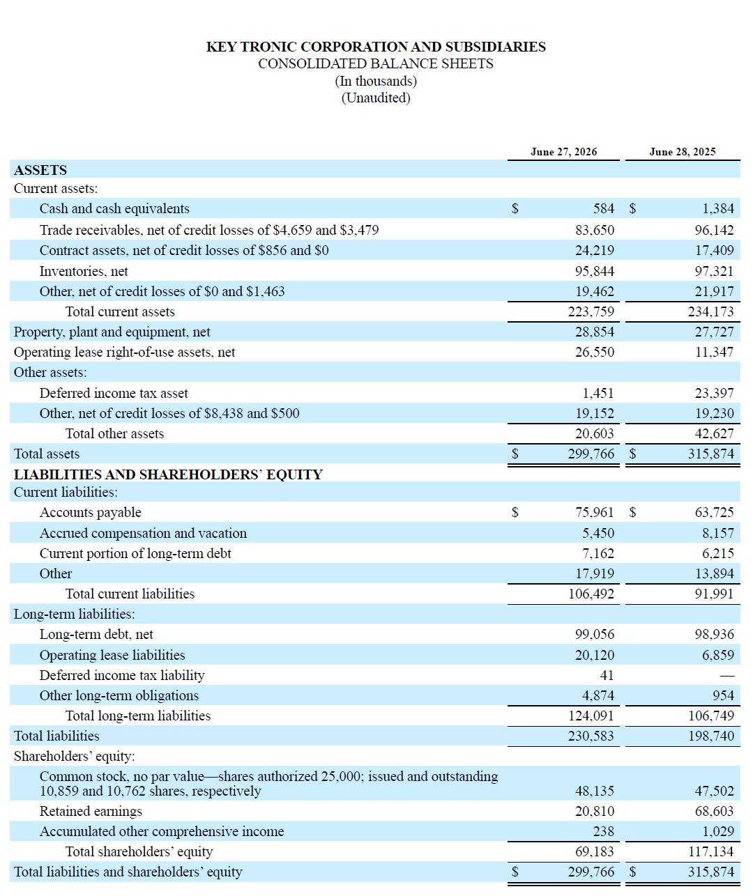 CONSOLIDATED BALANCE SHEETS