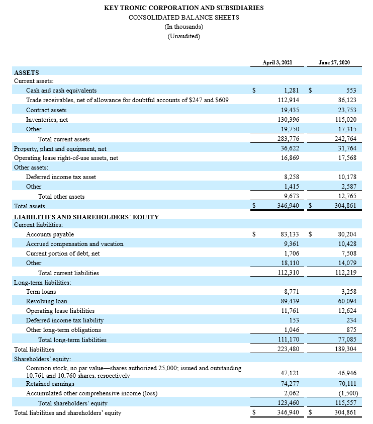 Q3_2021_BalSheet Q3_2021_BalSheet
